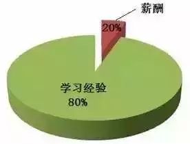 餐飲管理中的分水嶺 優(yōu)秀店長(zhǎng)與普通店長(zhǎng)的關(guān)鍵差異